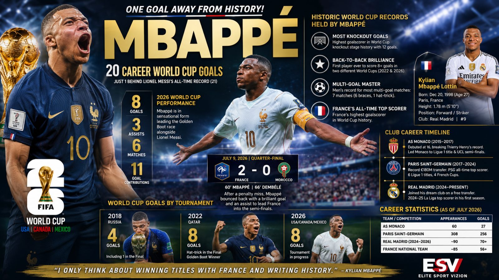 Kylian Mbappé Chasing World Cup Immortality: One Goal Behind Lionel Messi's Historic Record