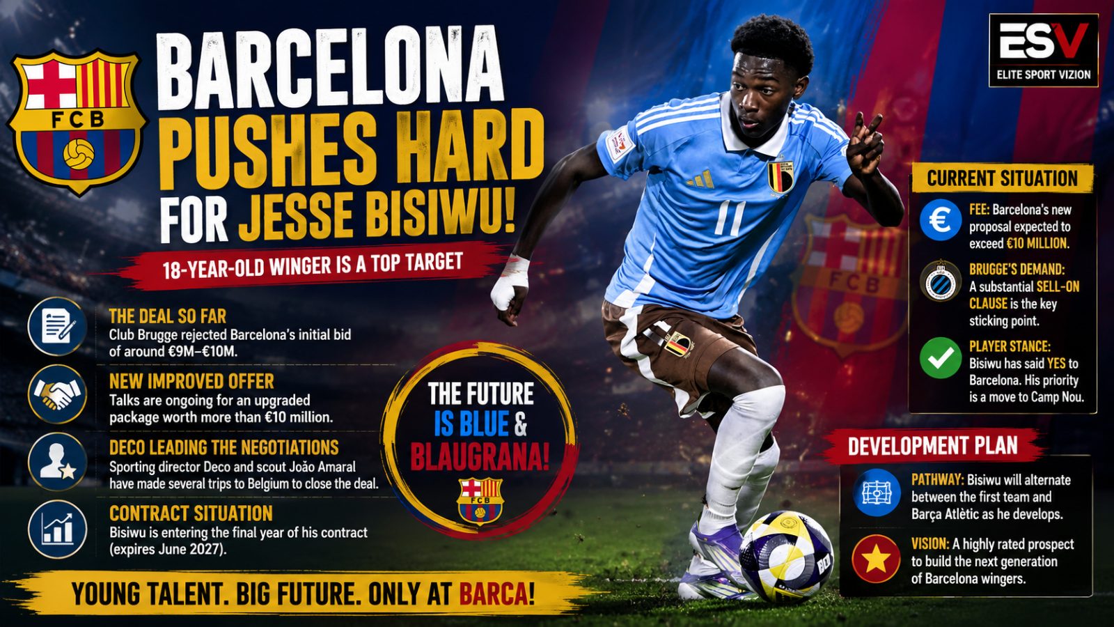 Barcelona Step Up Pursuit of Jesse Bisiwu with Improved €10M+ Offer