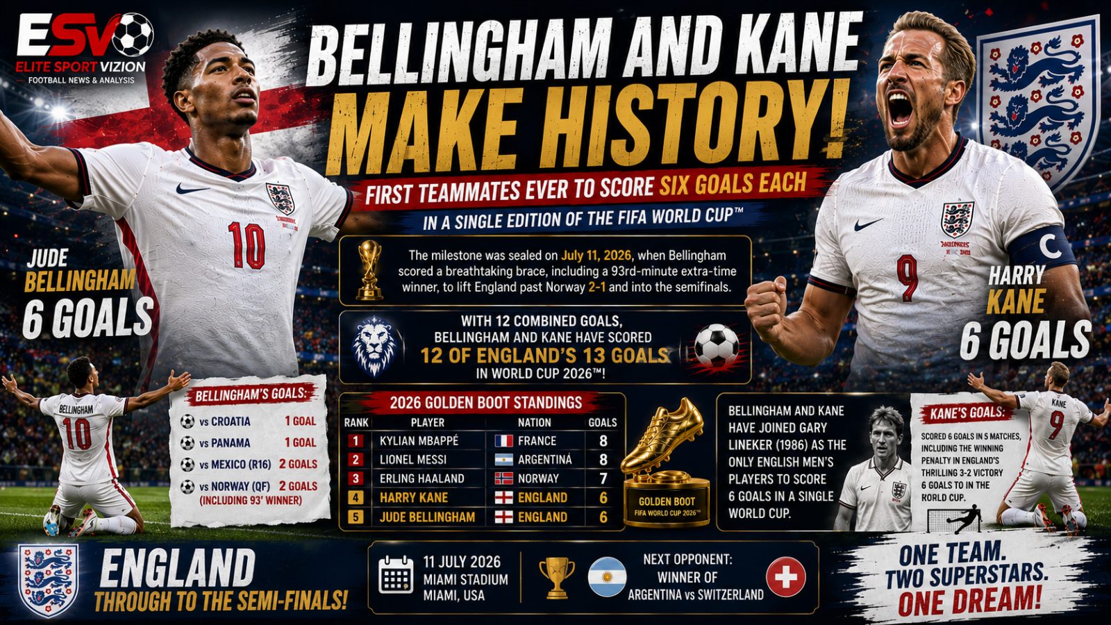 Bellingham and Kane Make History as England's Deadly Duo