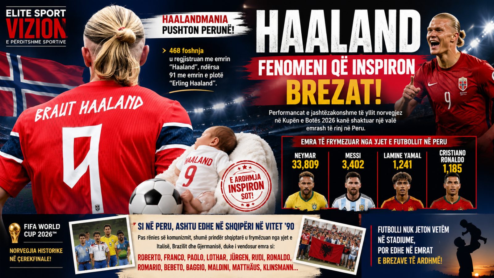 Peruja ndjek futbollin, ashtu si dikur Shqipëria: "Haalandmania" pushton emrat e të porsalindurve