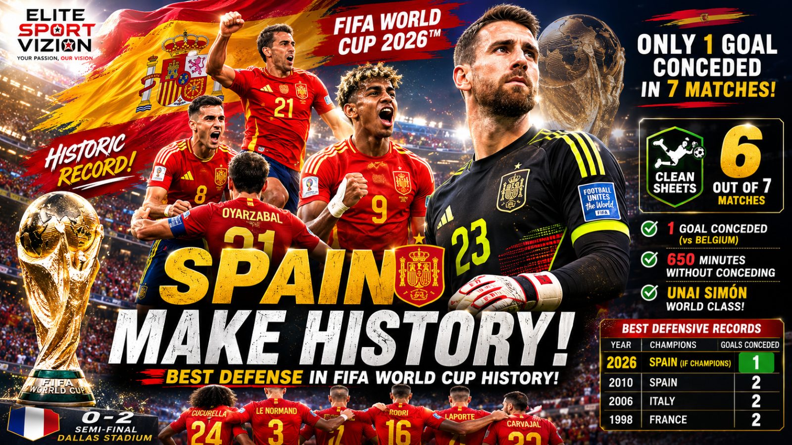 Spain Make History with the Best Defensive Record in FIFA World Cup History