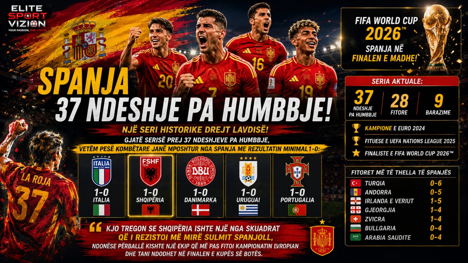 SPANJA THYEN REKORDE, POR SHQIPËRIA MBETET NJË NGA VIKTIMAT MË DINJITOZE TË "LA ROJA"