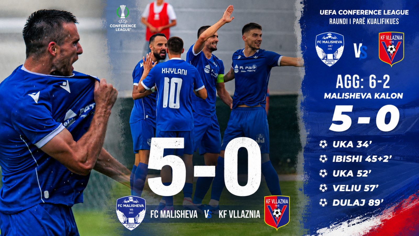 Tërmet në Shkodër. : Malisheva turpëron Vllazninë 5-0 dhe e eliminon nga Conference League!