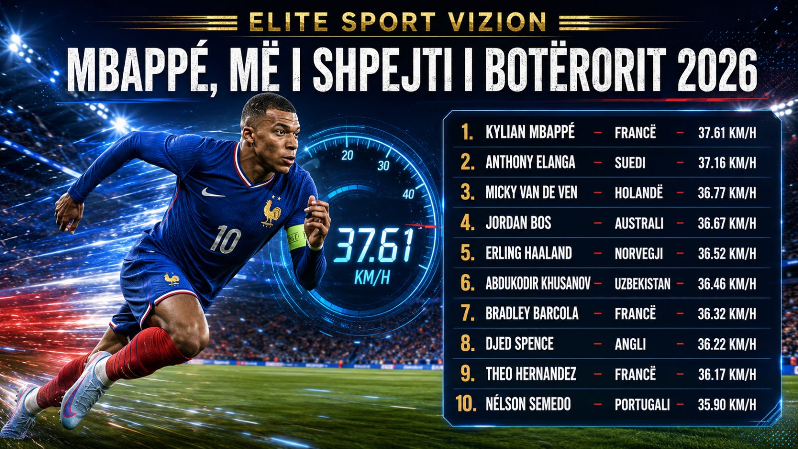 Kylian Mbappé udhëheq garën: 10 futbollistët më të shpejtë të Botërorit 2026