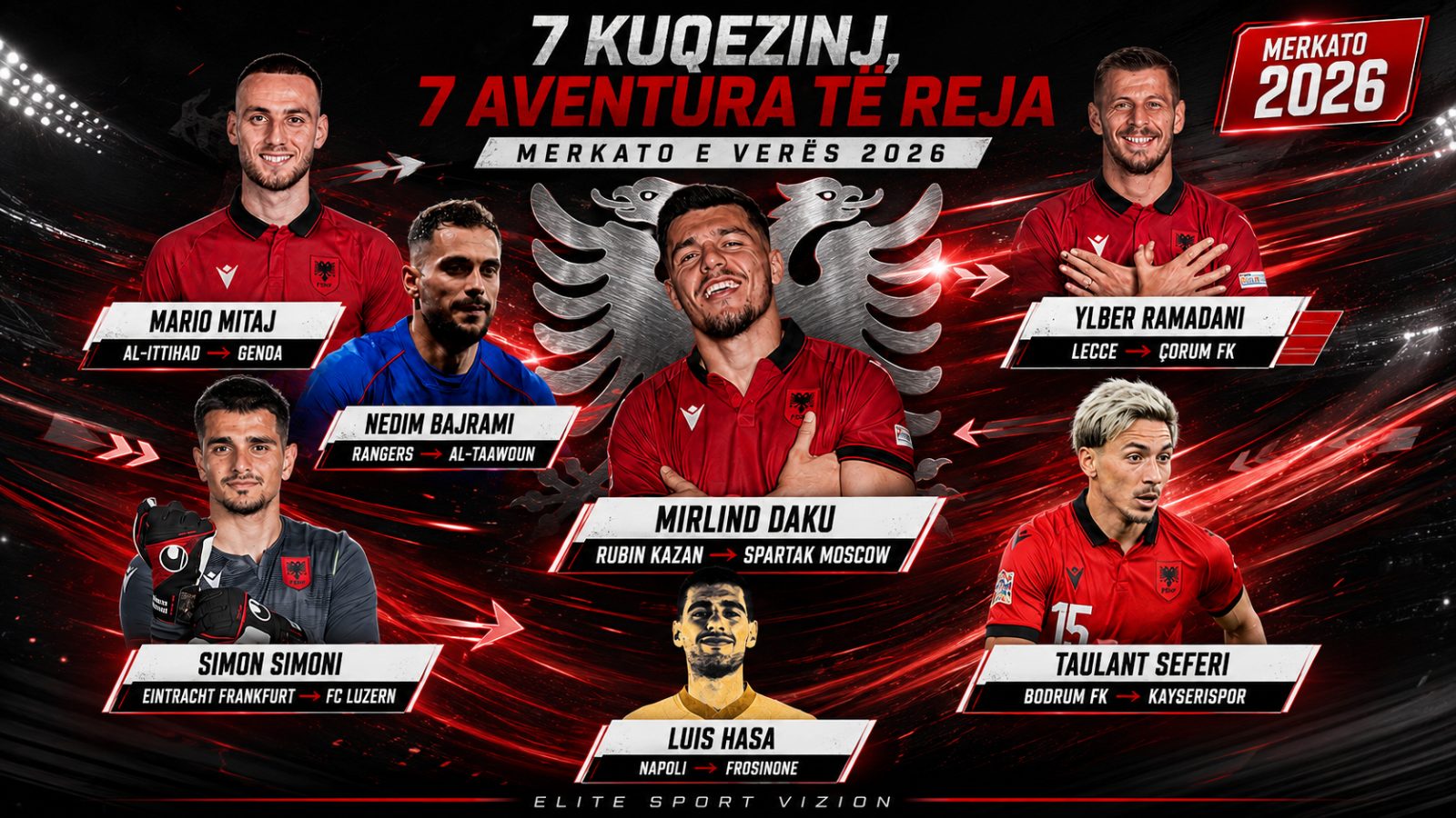 Merkatoja kuqezi merr flakë – 7 lojtarë të Kombëtares nisin aventura të reja 🇦🇱⚽