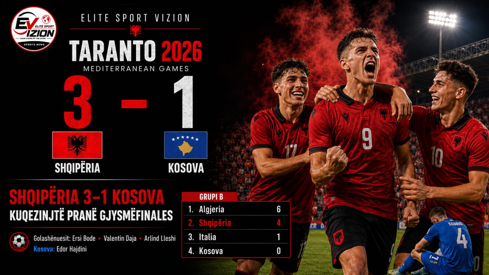 Shqipëria mposht Kosovën 3-1 dhe afrohet me gjysmëfinalen e “Taranto 2026”