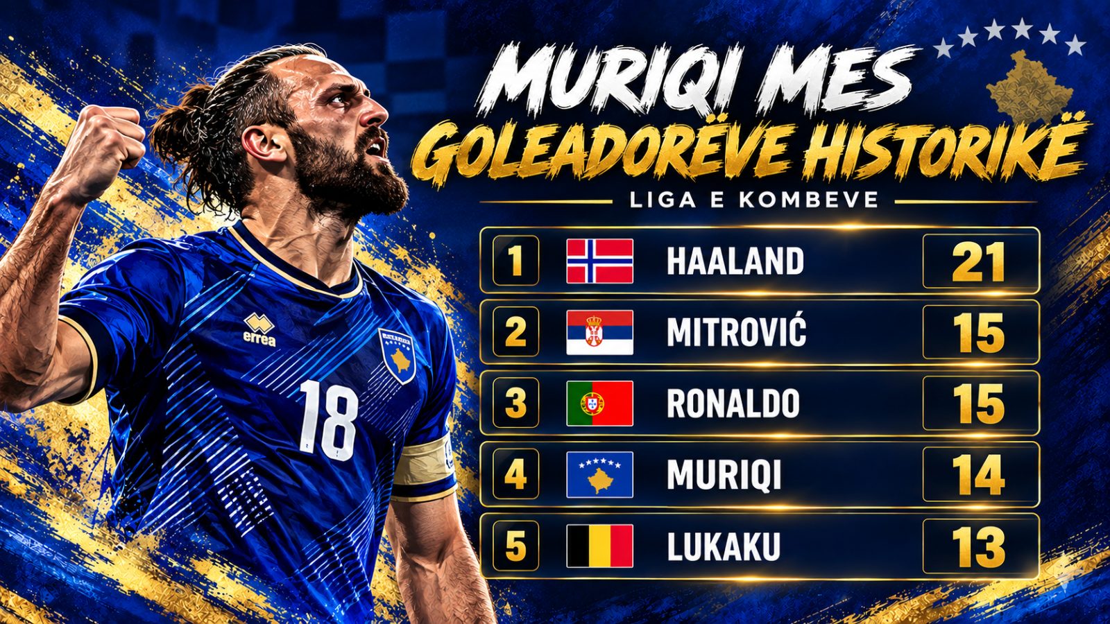 Vedat Muriqi mes golashënuesve më të mirë në historinë e Ligës së Kombeve