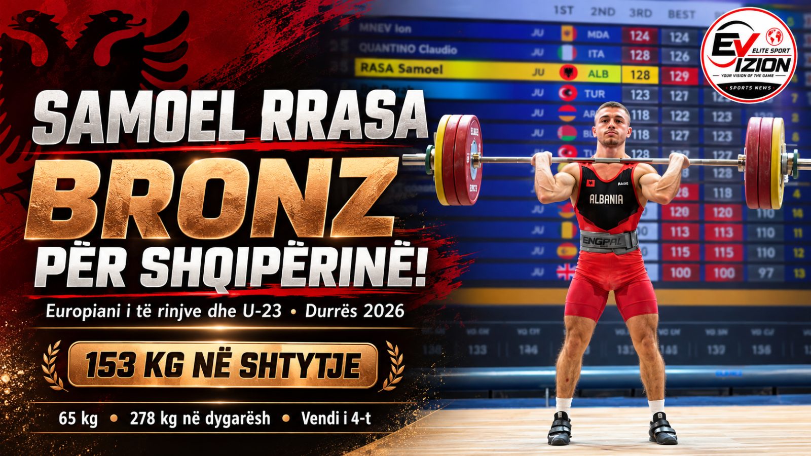 Samoel Rrasa hap llogarinë e medaljeve për Shqipërinë, bronz në Europianin e Durrësit